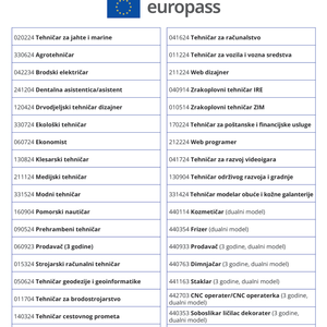 Objavljeni novi Europass prilozi svjedodžbi za školsku godinu 2024./2025.