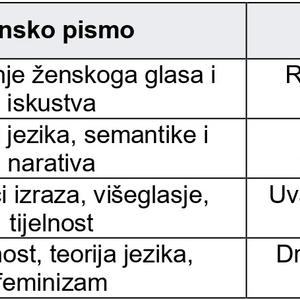 Žene koje su mijenjale pravila