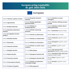 Objavljeni novi Europass prilozi svjedodžbi za školsku godinu 2024./2025.