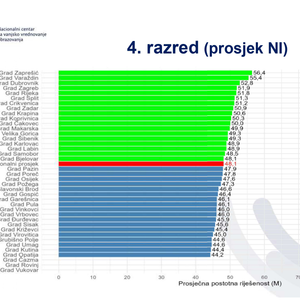 TEMA BROJA  -  Razbijen mit o obrazovanju u Hrvatskoj ‒ pozadina istraživanja „glasa učitelja i nastavnika” 